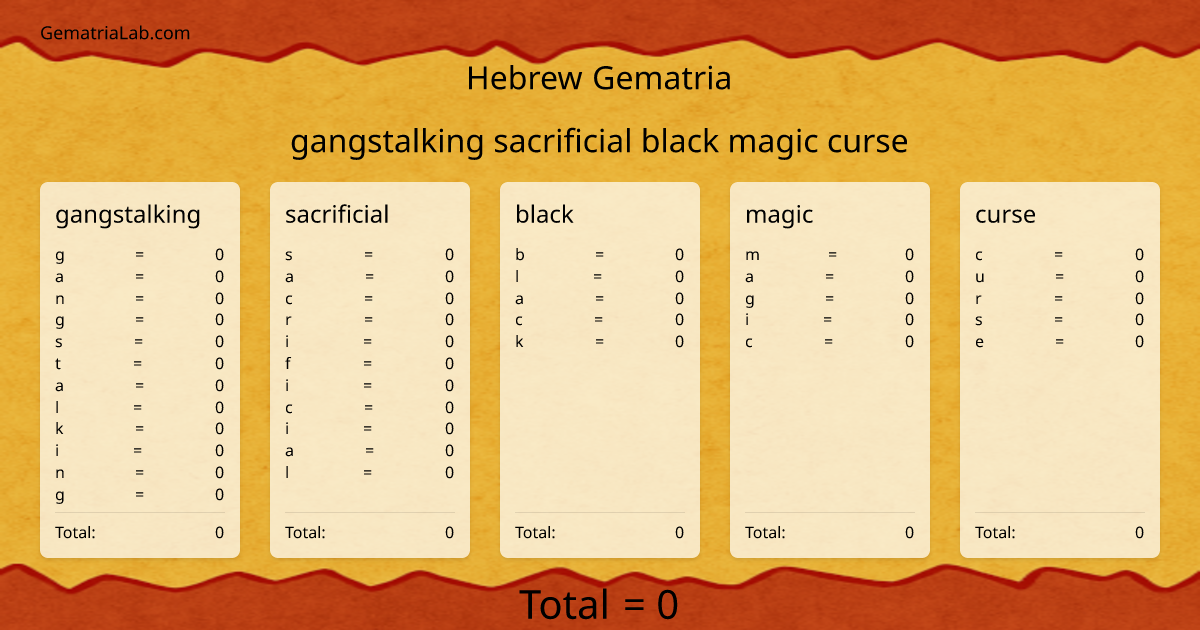 gangstalking sacrificial black magic curse in hebrew Gematria